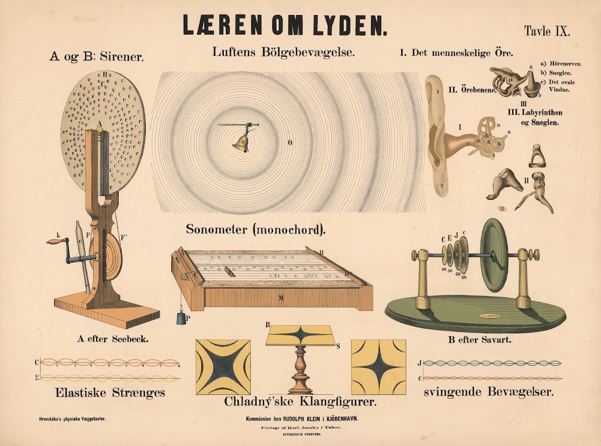 Læren om Lyden 1888