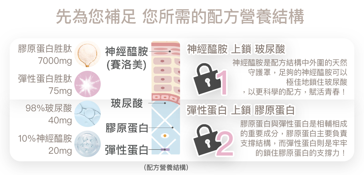 THEMIS 肽美斯 產品說明 1