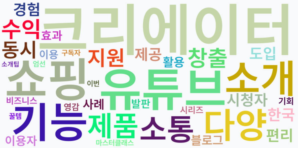 AI Daily News - 키워드 워드클라우드