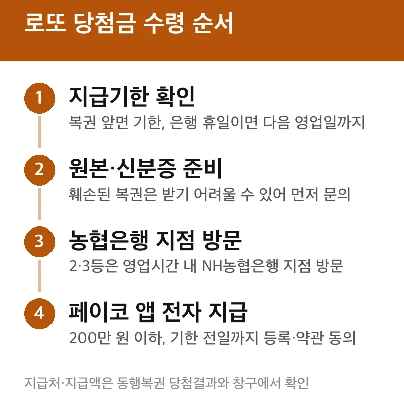 로또 당첨금 수령 순서