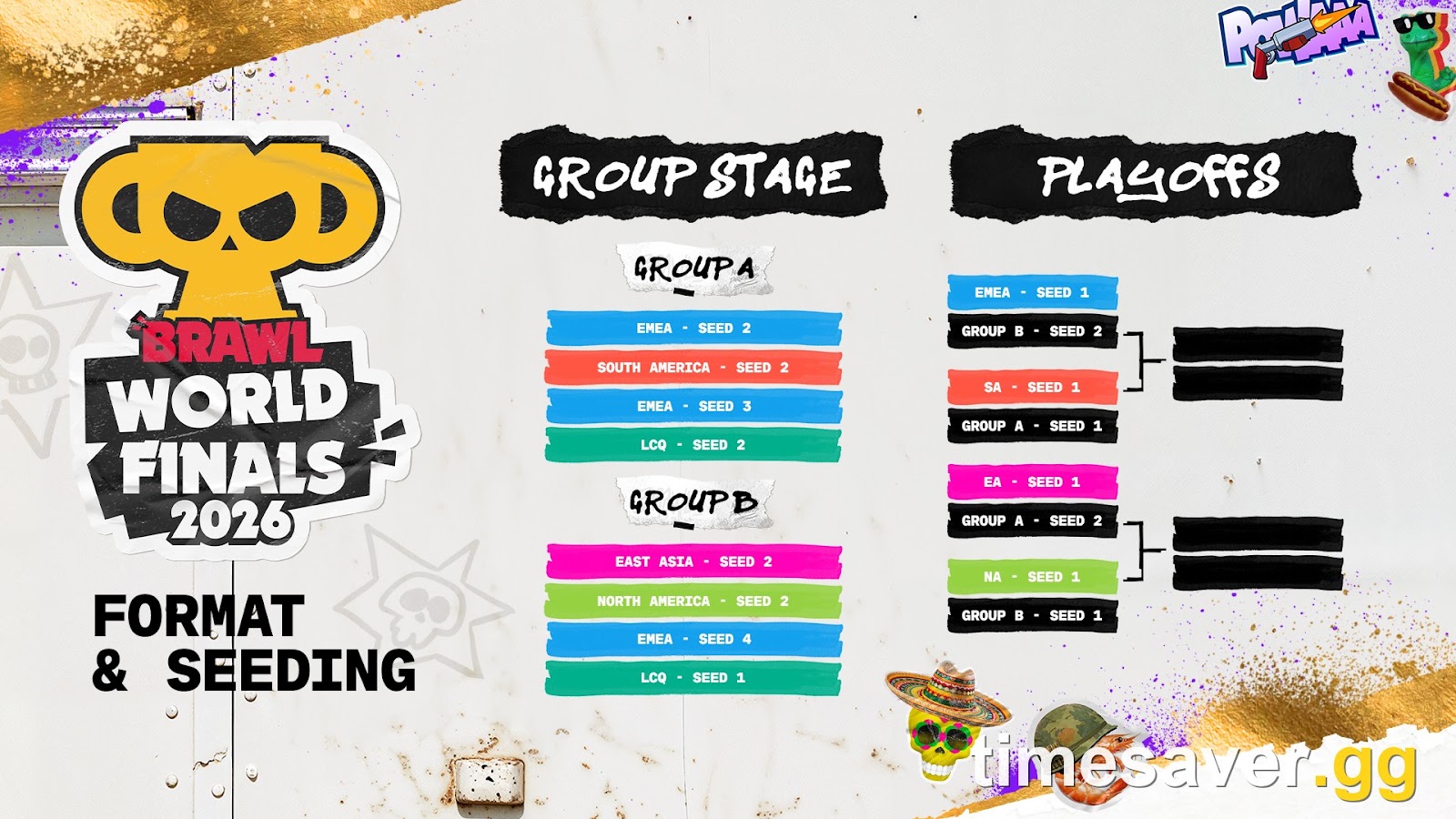 Official Brawl Stars World Finals 2026 format and seeding chart showing Group A and Group B with regional seeds and LCQ seeds, plus the playoff bracket entry points