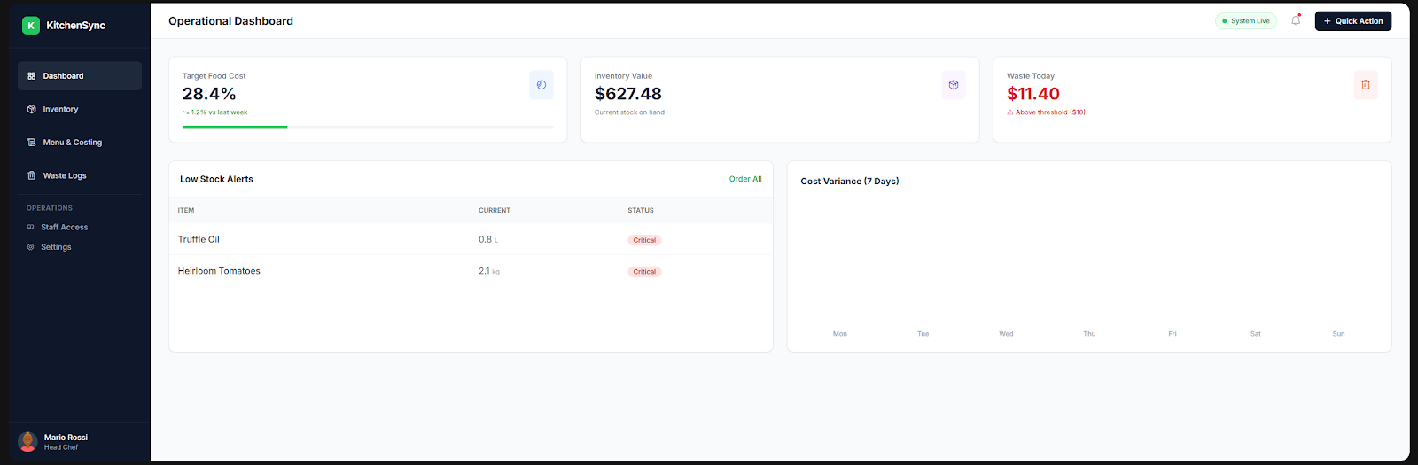 KitchenSync Dashboard