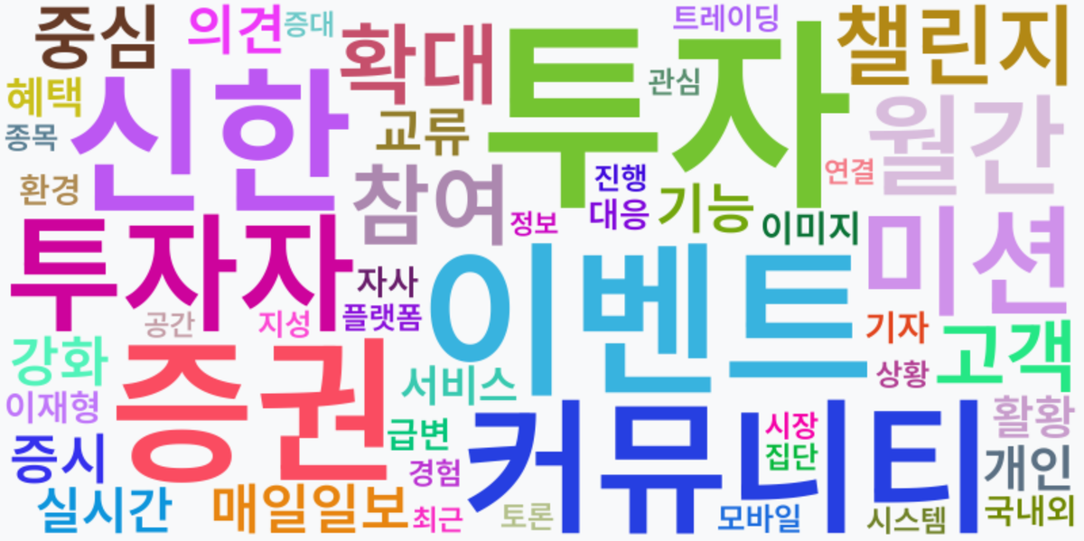 AI Daily News - 키워드 워드클라우드