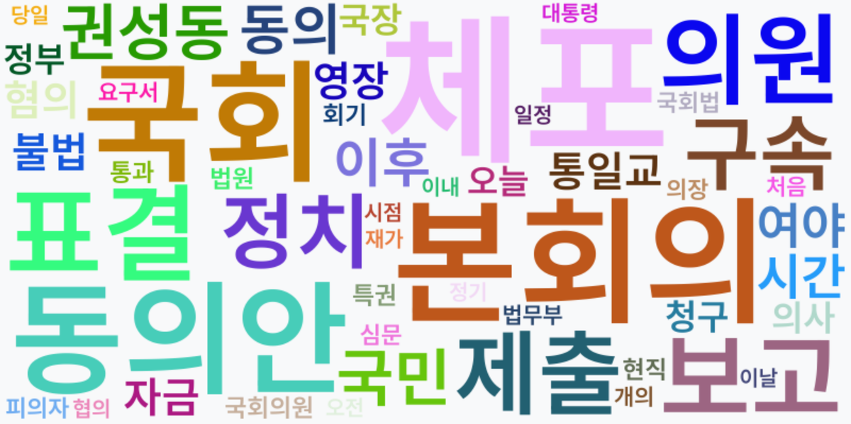 AI Daily News - 키워드 워드클라우드