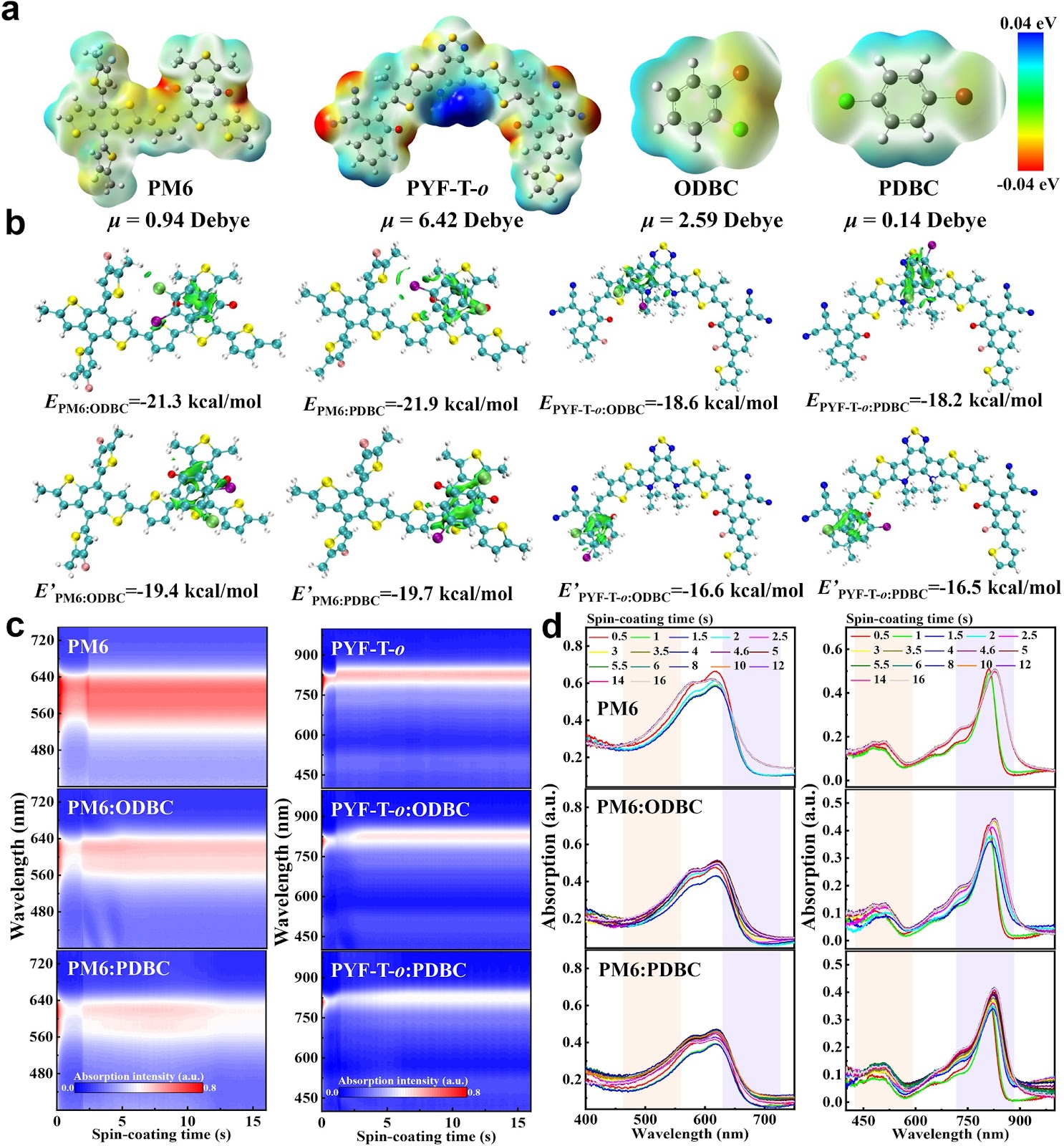 Achieving 20% Toluene-Processed Binary Organic Solar Cells via Secondary Regulation of Donor Aggregation in Sequential Processing