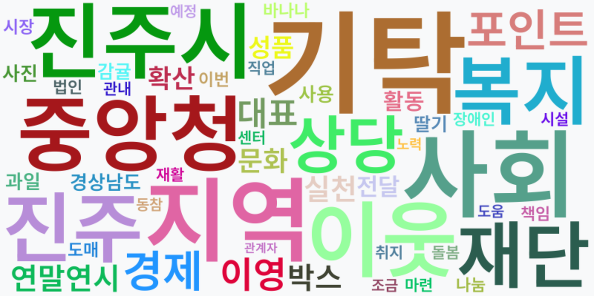 AI Daily News - 키워드 워드클라우드