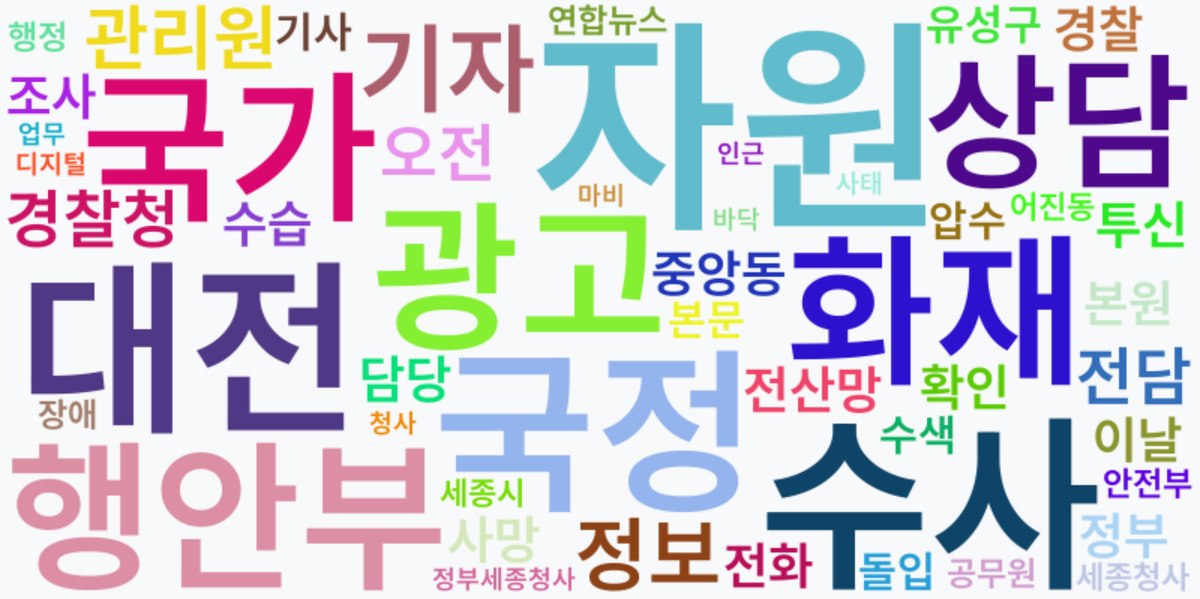 AI Daily News - 키워드 워드클라우드