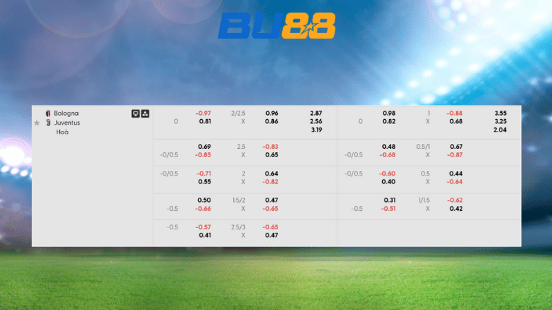 Bảng kèo Bologna - Juventus 02:45 ngày 15/12