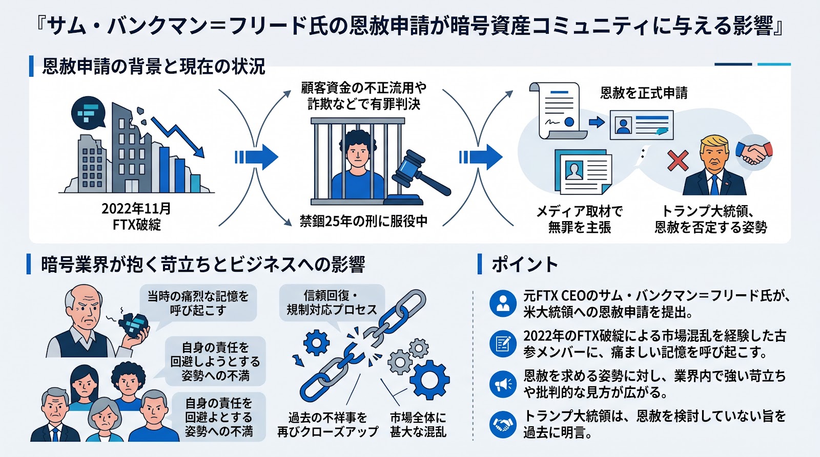 サム・バンクマン＝フリード氏の恩赦申請が暗号資産コミュニティに与える影響