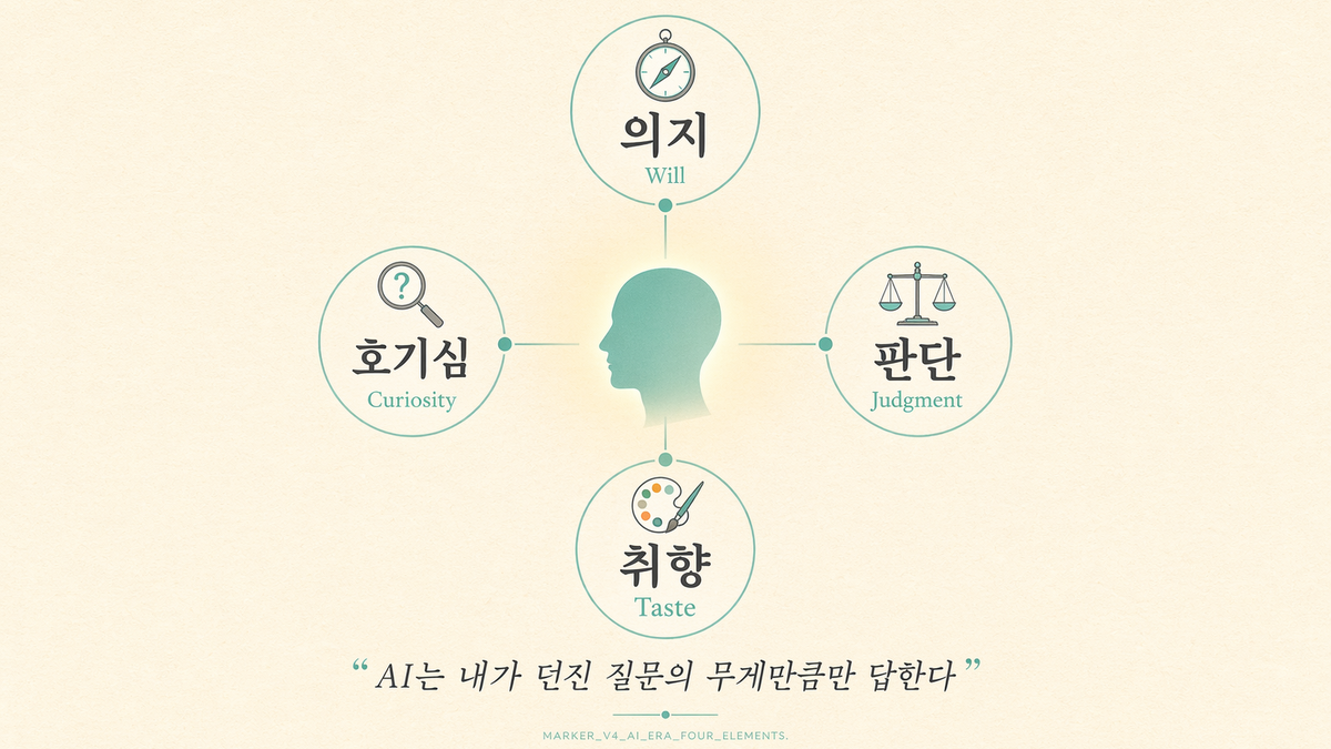 AI 시대에 인간에게 요구되는 네 가지 — 의지·판단·취향·호기심