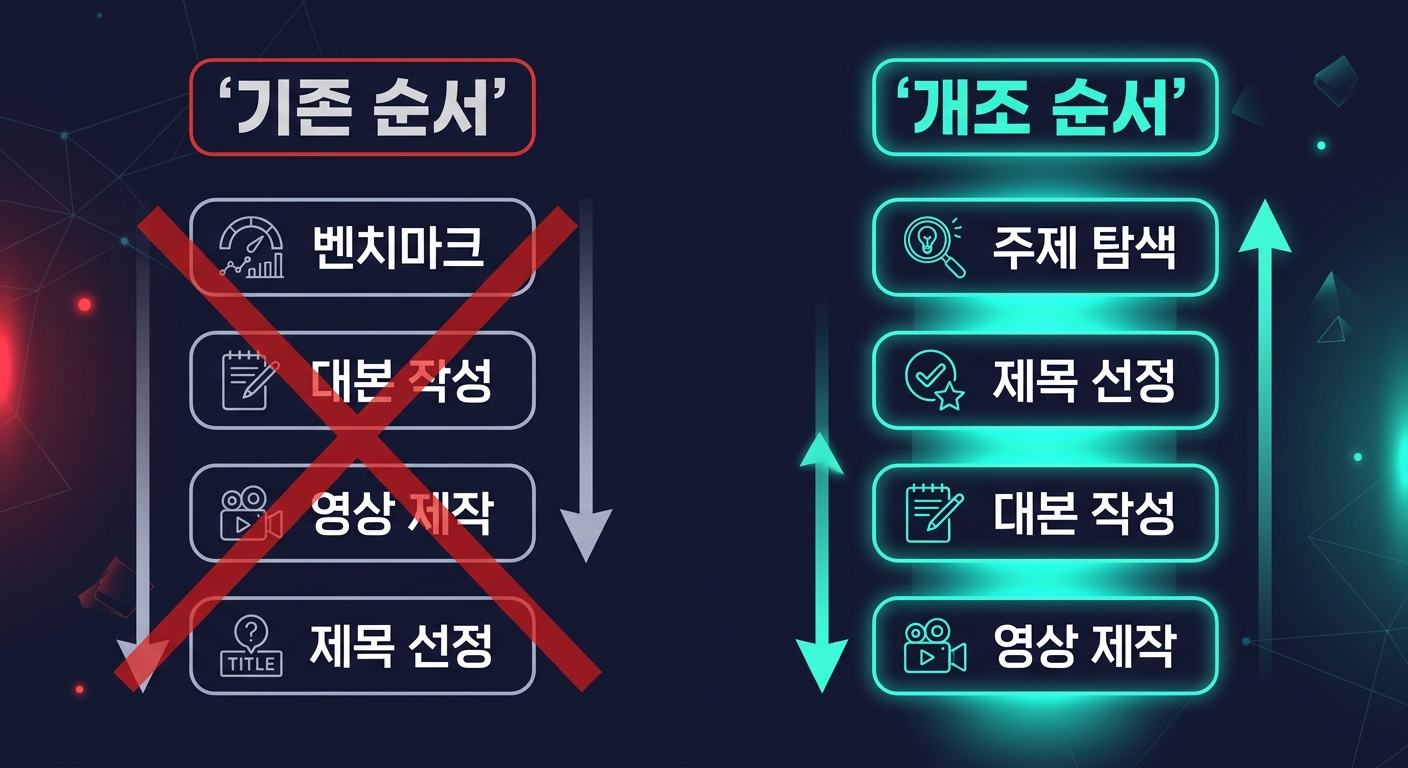 파이프라인 순서 역전