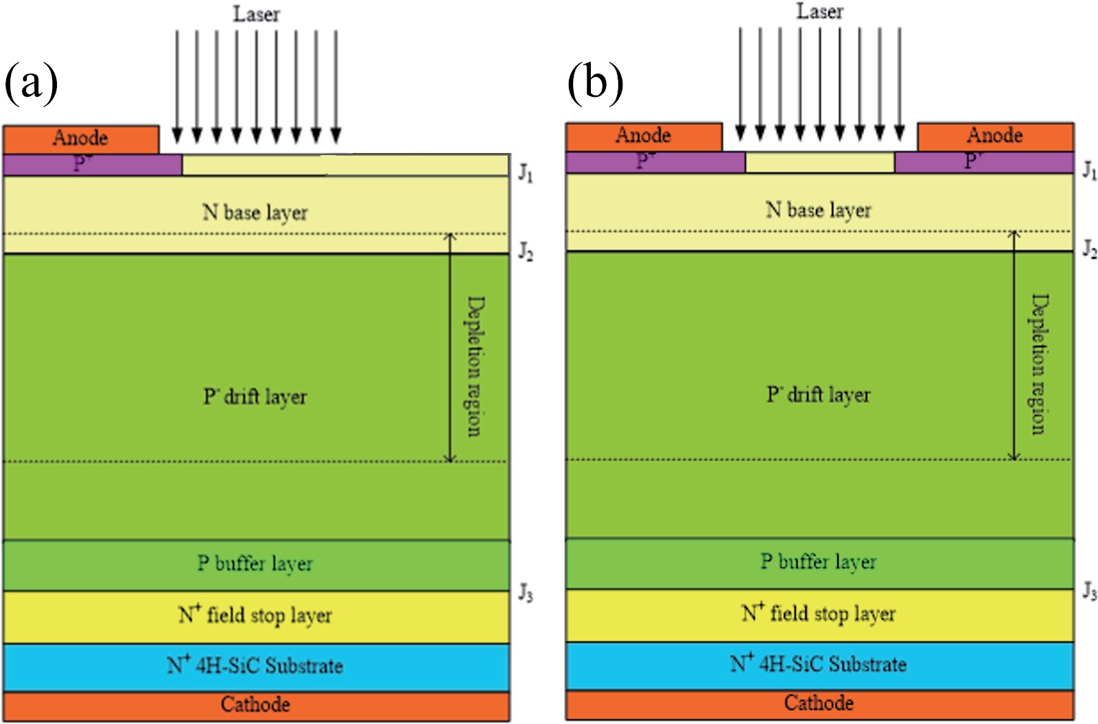 Study of a novel SiC-based light initiated multi-gate semiconductor switch