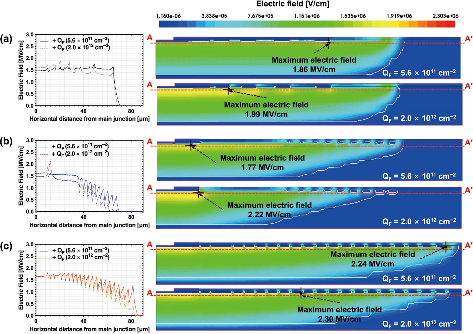 Radiation hardness of 1.2 kV SiC power devices with advanced edge termination structures under proton irradiation
