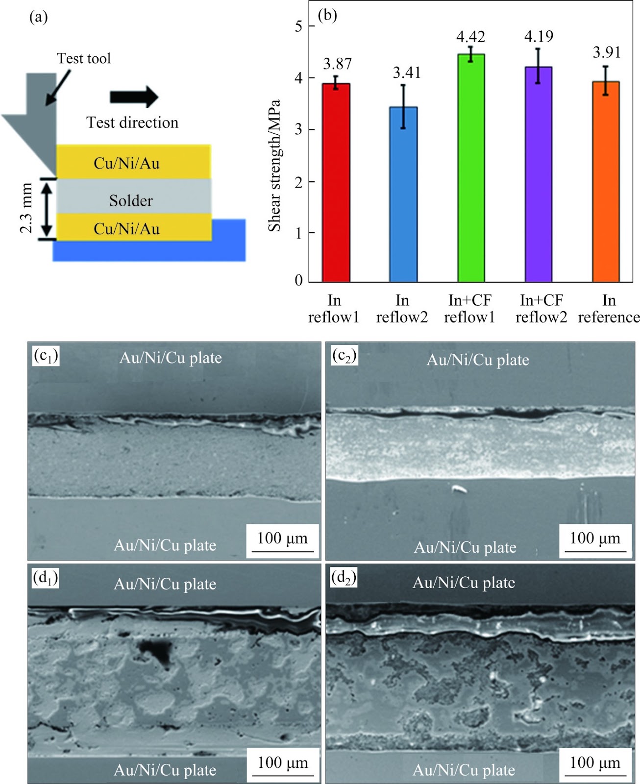 Fabrication and performance of embedded matrix indium thermal interface materials for advanced FCBGA packaging