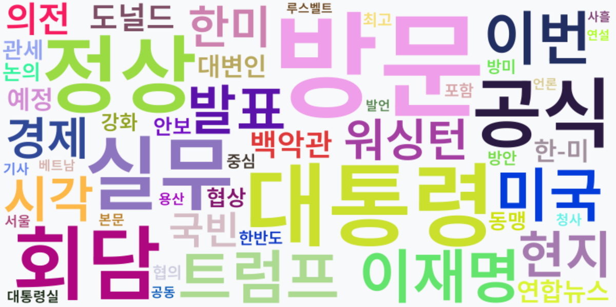 AI Daily News - 키워드 워드클라우드