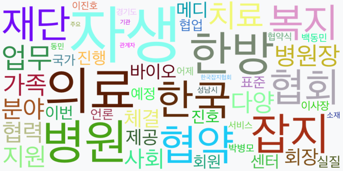 AI Daily News - 키워드 워드클라우드