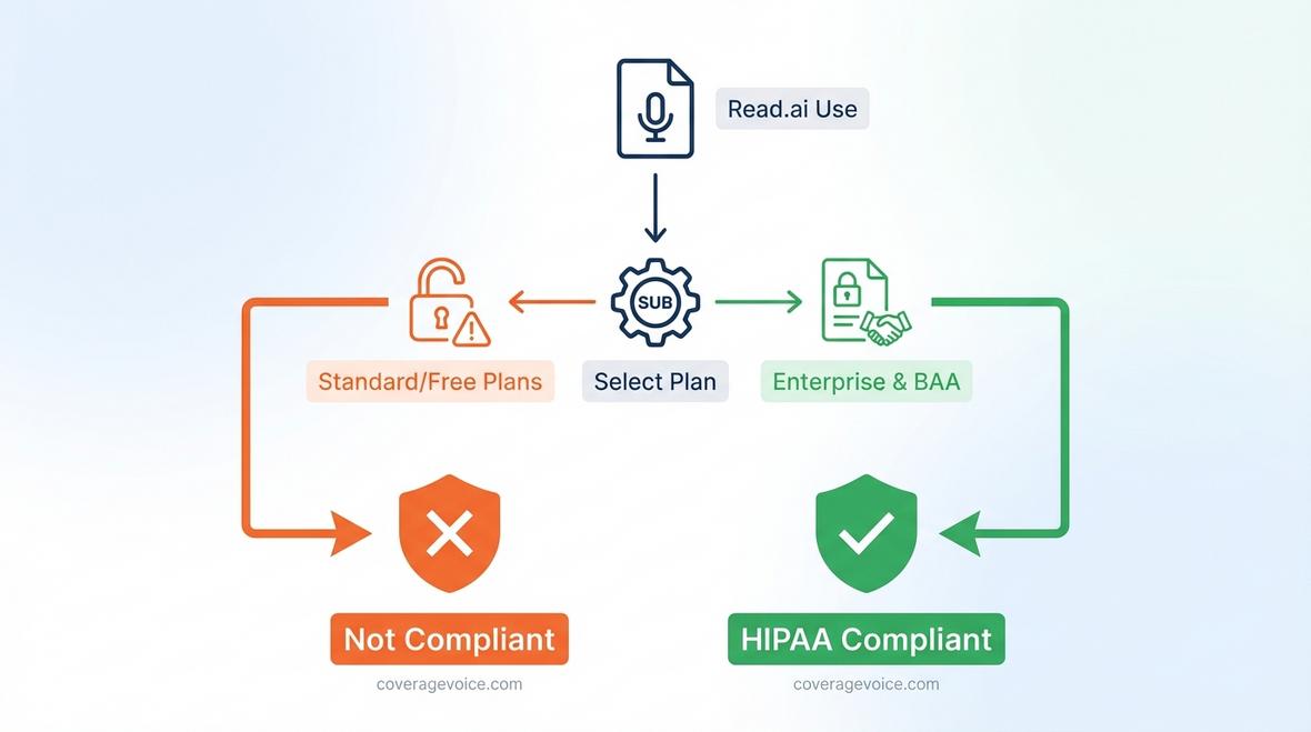 is read.ai hipaa compliant