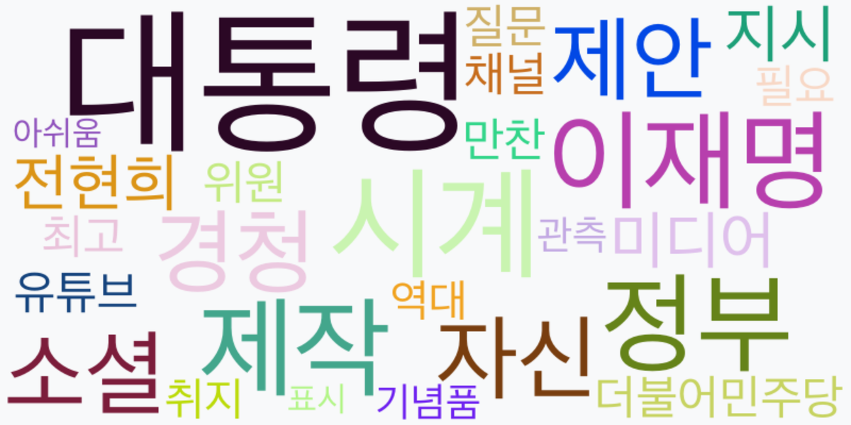 AI Daily News - 키워드 워드클라우드
