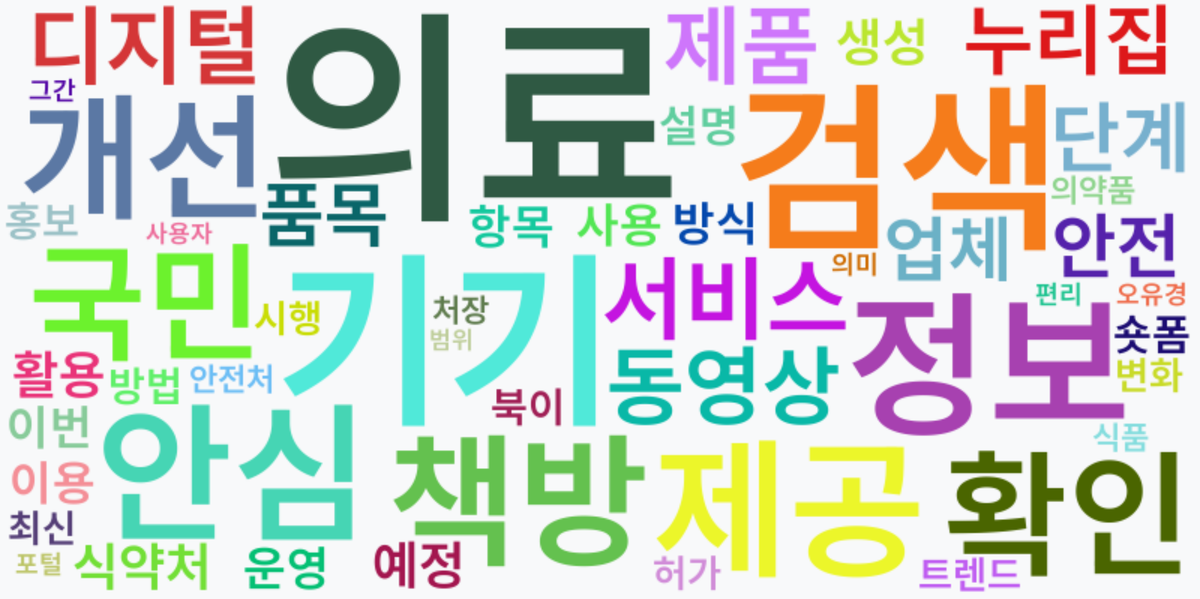 AI Daily News - 키워드 워드클라우드