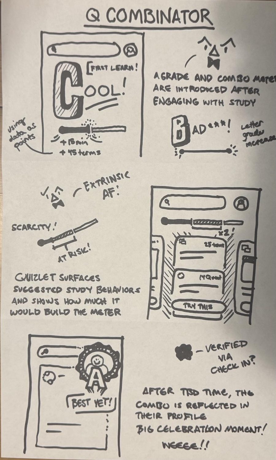 Solution sketch: the Q Combinator concept