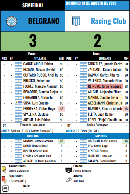 Formación Semifinal - Racing Club vs Racing Club