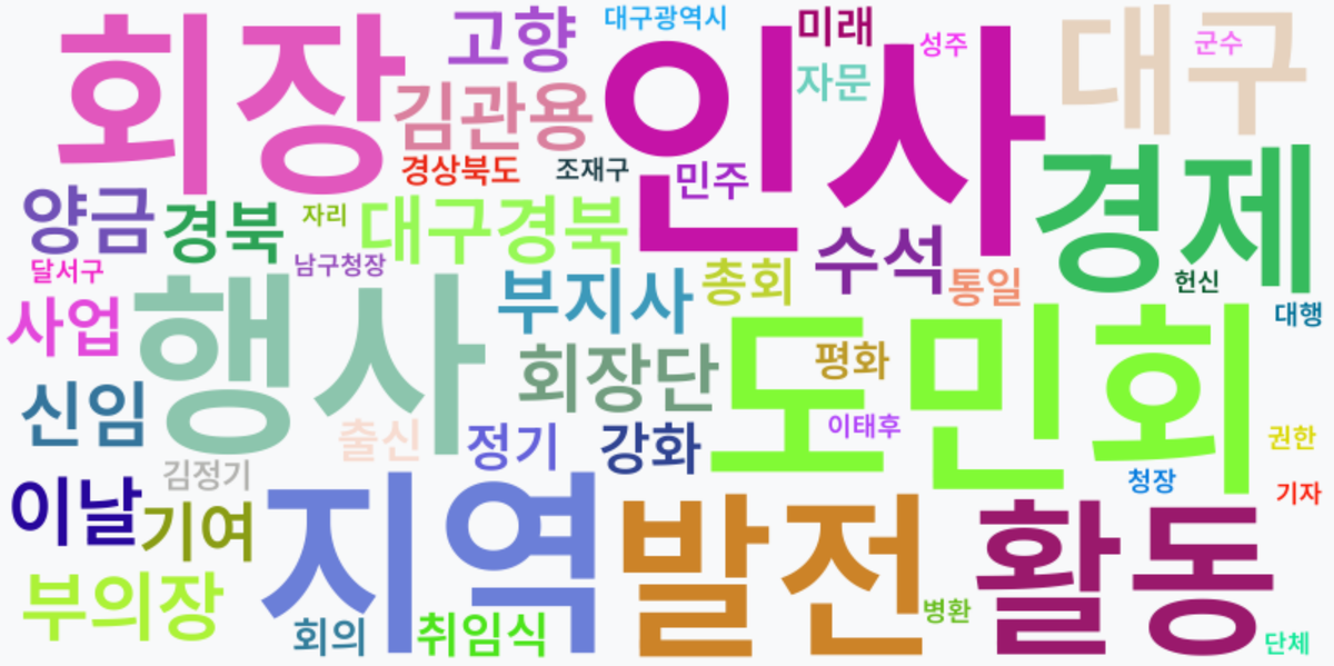 AI Daily News - 키워드 워드클라우드