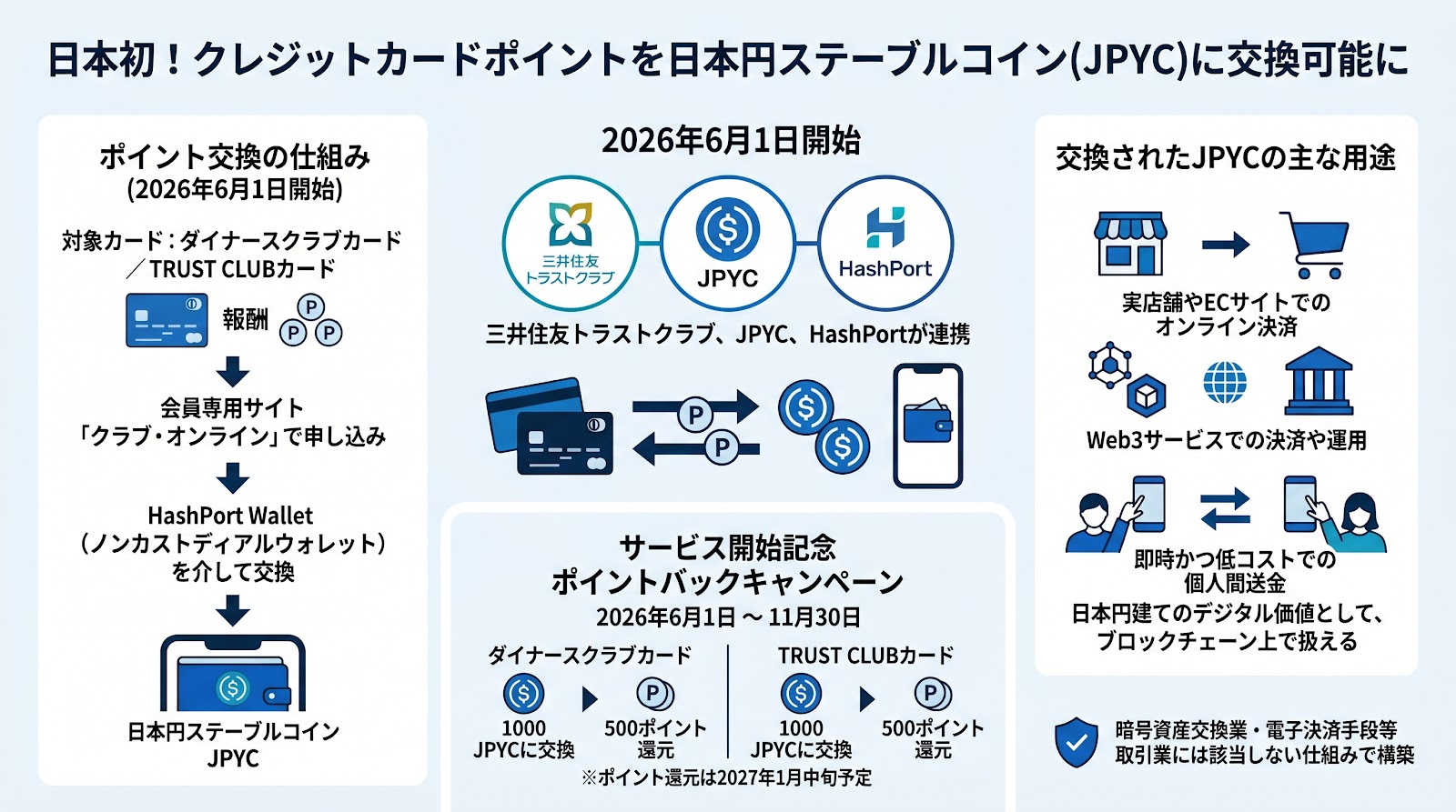 クレジットカードのポイントをステーブルコインへ交換可能に、ダイナースクラブらが日本初のサービスを開始