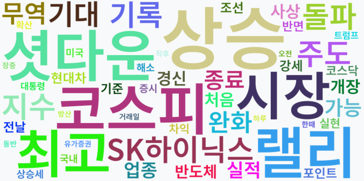 AI Daily News - 키워드 워드클라우드