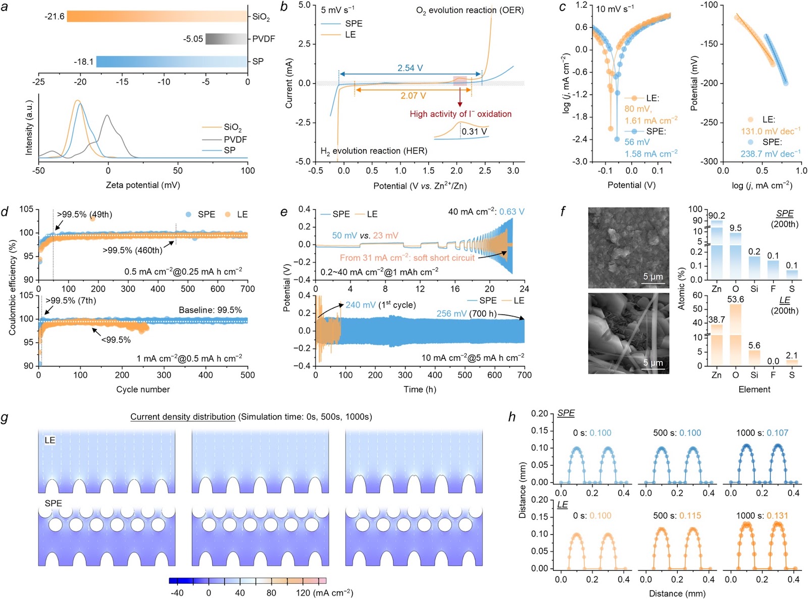 Electrically Insulating Rigid Multi-Channel Electrolyte Container for Customizable Electron Transfer in Zn-Halogen Batteries