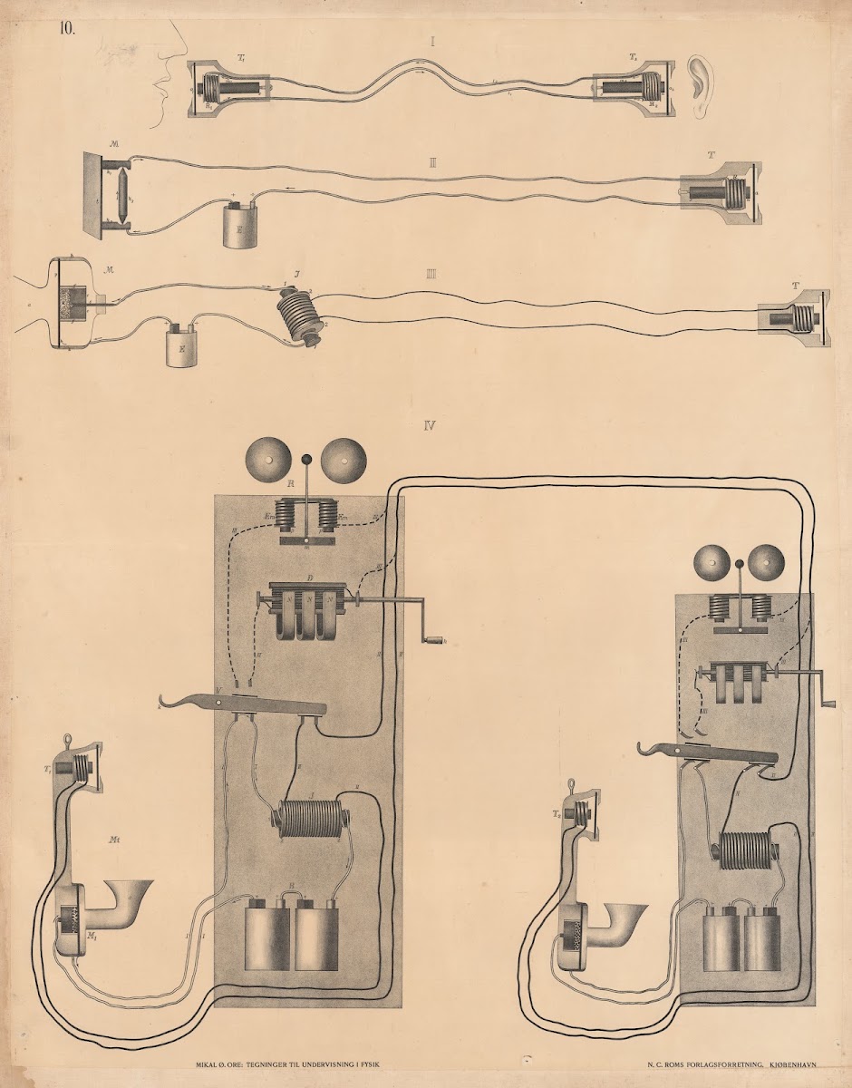 Telephone 1906