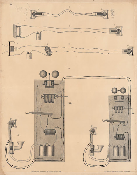 Telephone 1906