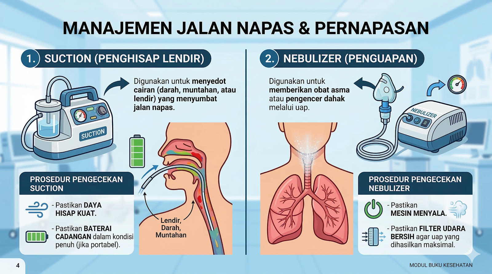 Modul Ambulance Suction dan Nebulizer