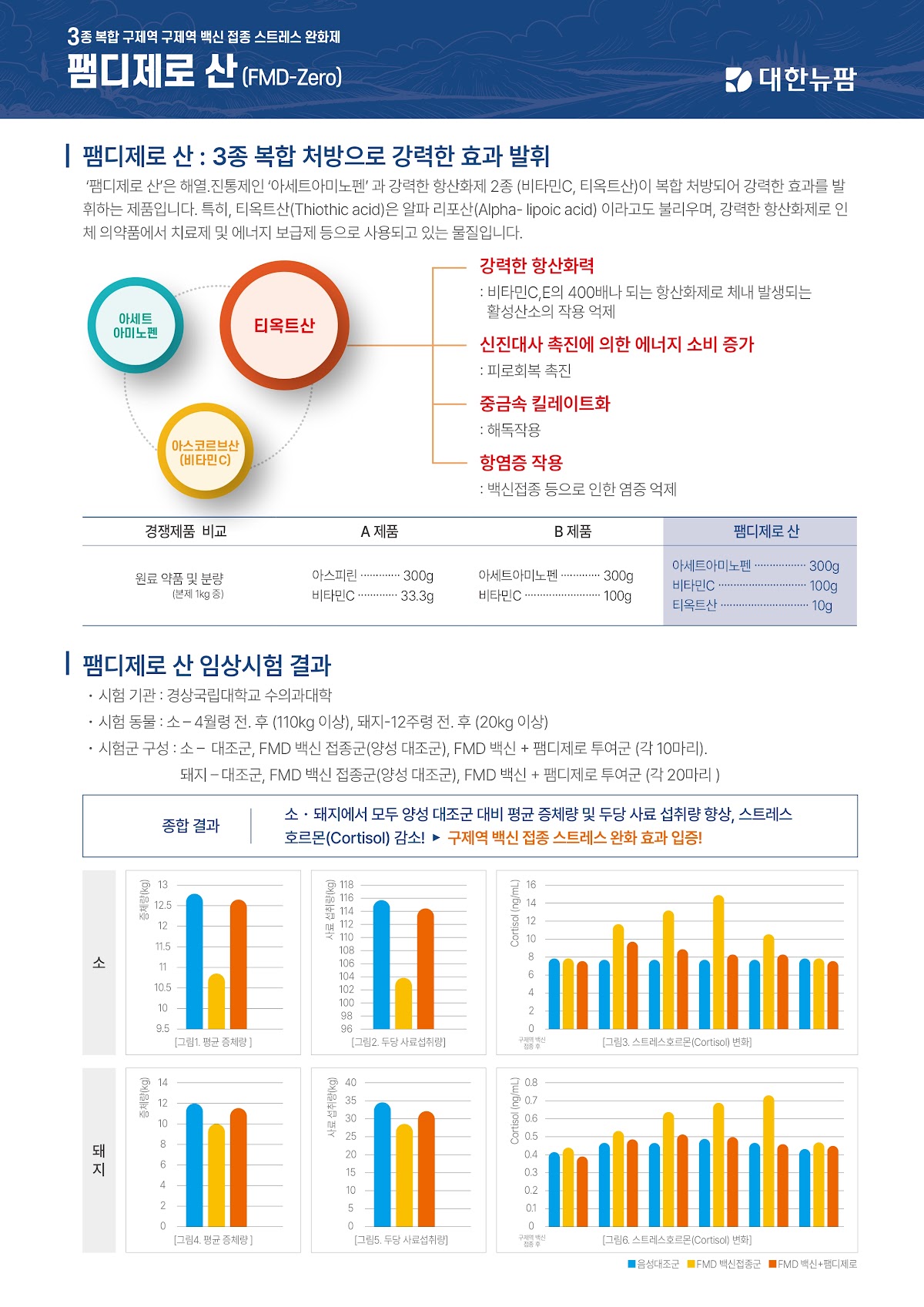 하지정맥류 시술 단계와 치료 전후 경과를 도해와 비교표로 정리한 클리닉 안내 리플렛 내지 디자인, 실제 제작 사례 — 하오디자인 디자인·인쇄