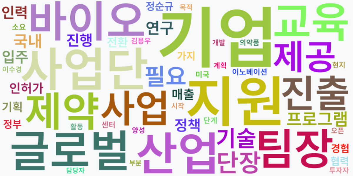 AI Daily News - 키워드 워드클라우드