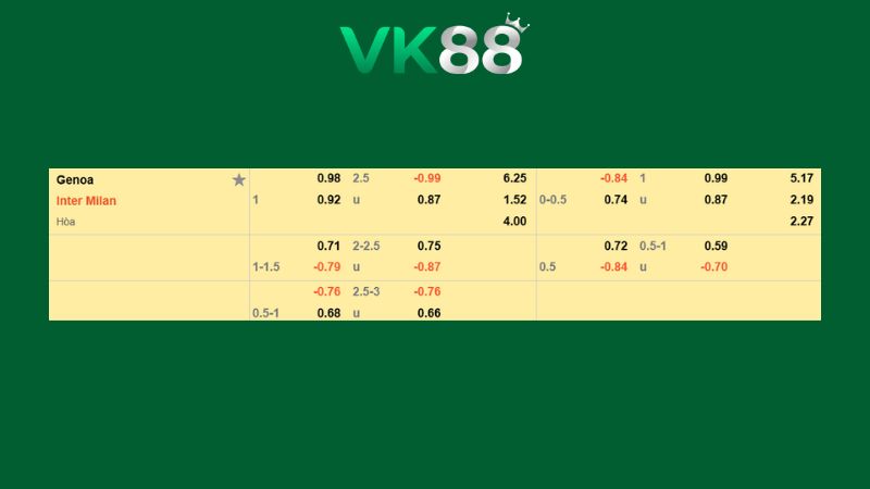 Bảng kèo Genoa vs Inter Milan