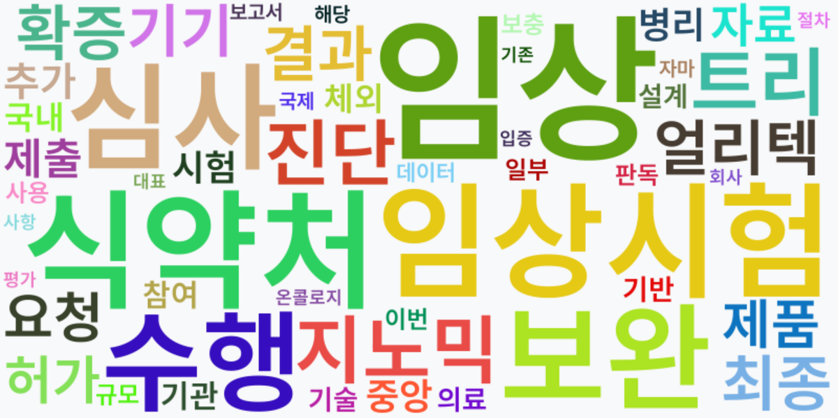 AI Daily News - 키워드 워드클라우드