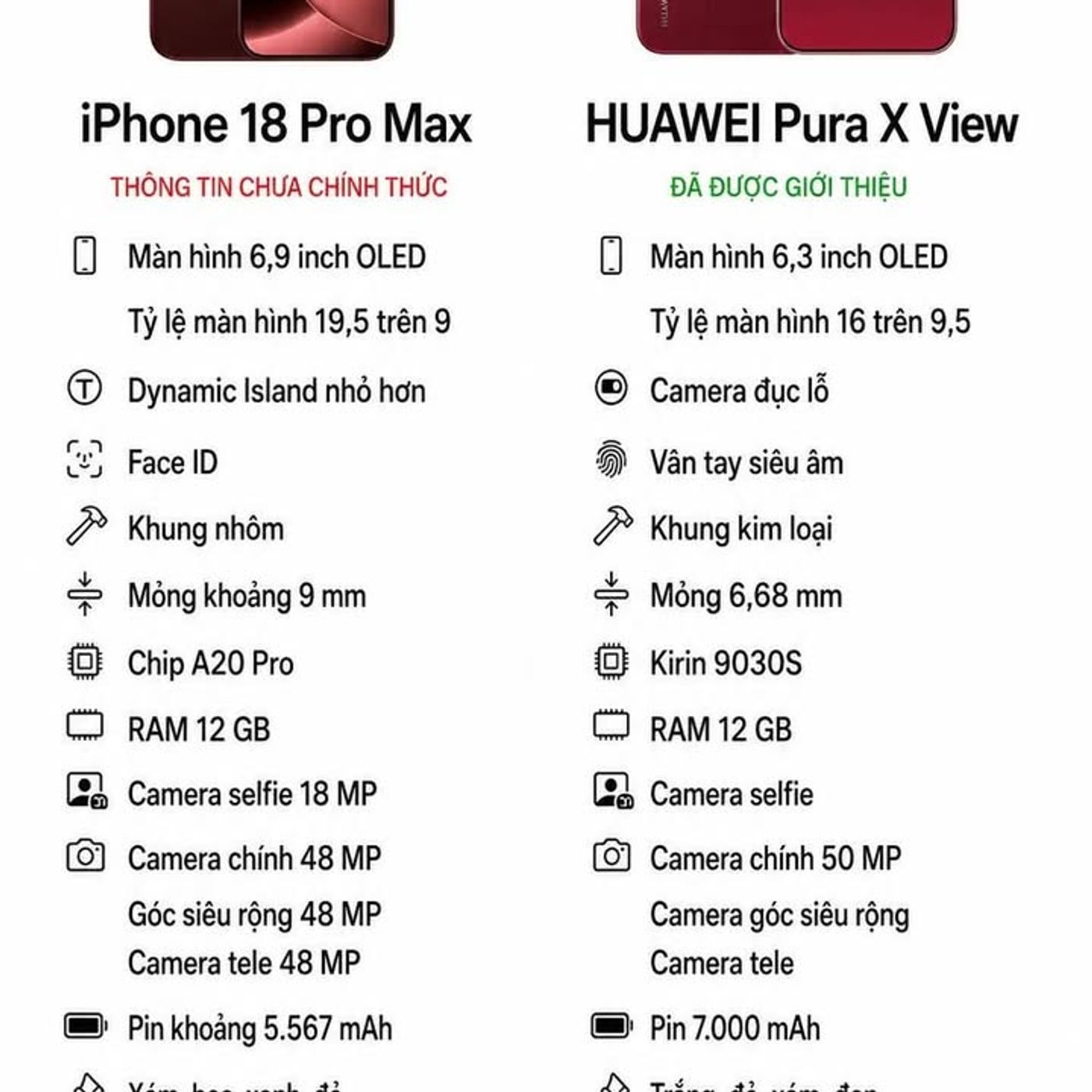 Huawei đưa Pura X View màu đỏ ra thị trường trước khi iPhone 18 Pro được Apple xác nhận #Huawei #HuaweiPuraXView #PuraXView #Apple #iPhone18Pro #ĐiệnThoạiMàuĐỏ #HarmonyOS #Smartpho