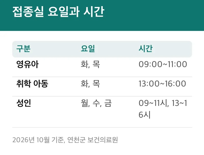 접종실 요일과 시간