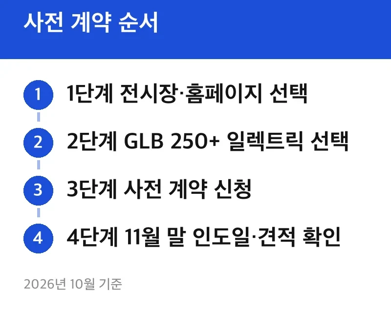 사전 계약 순서