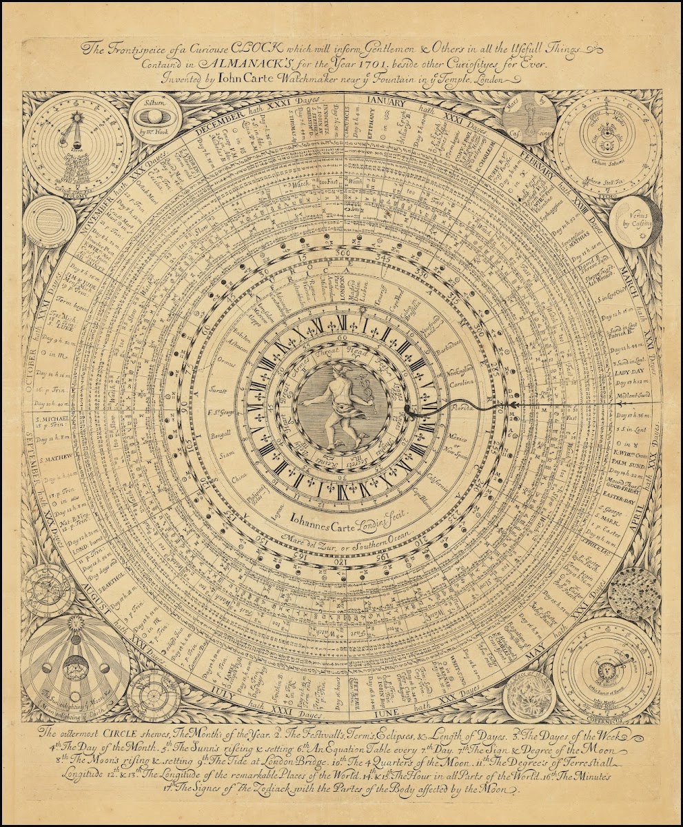 The Frontispiece of a Curiouse Clock which will inform Gentlemen  Others in all