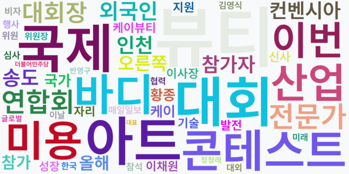 AI Daily News - 키워드 워드클라우드