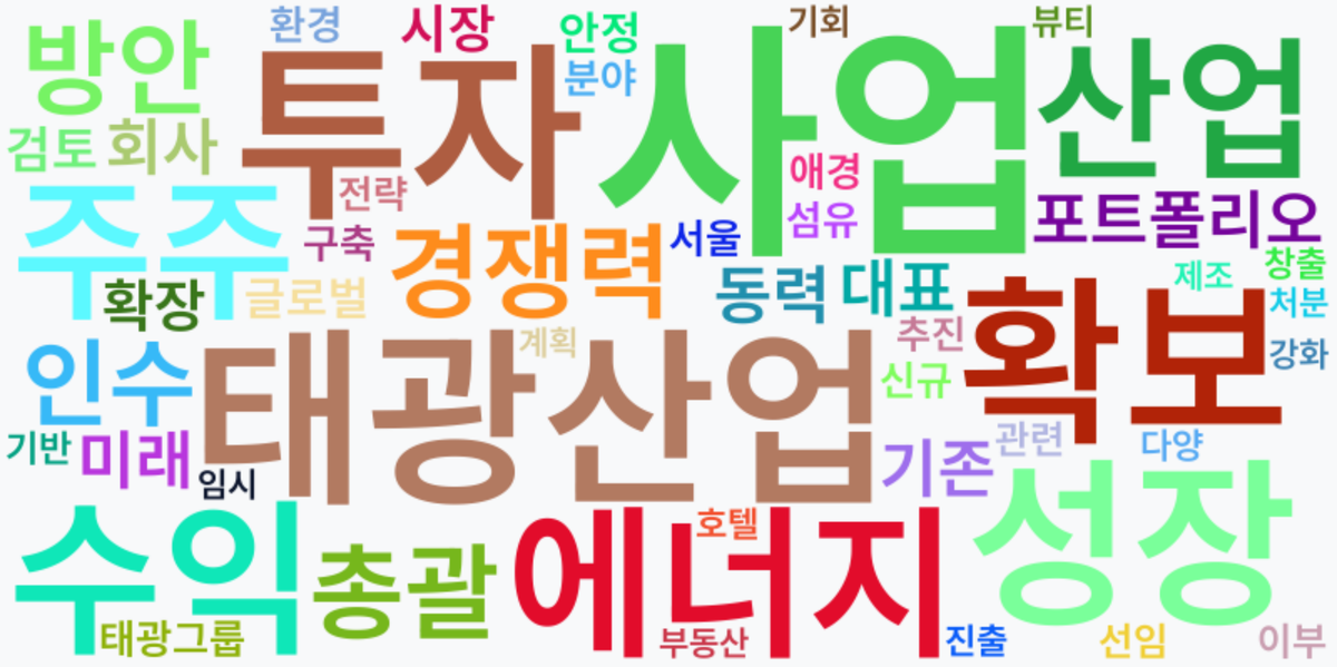 AI Daily News - 키워드 워드클라우드