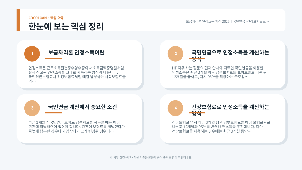 국민연금과 건강보험료를 이용한 보금자리론 인정소득 산정 흐름