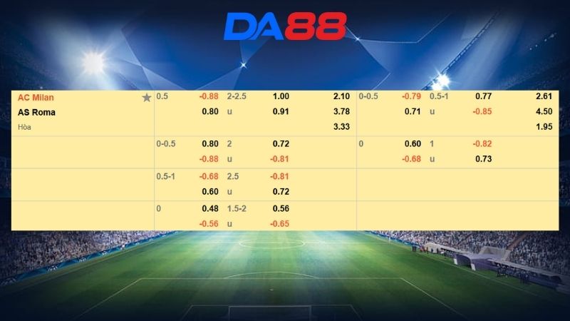 Bảng kèo AC Milan vs AS Roma