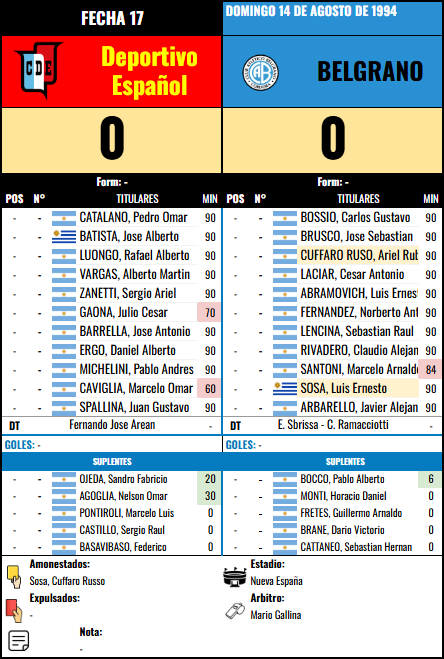 Formación 17 vs Deportivo Español