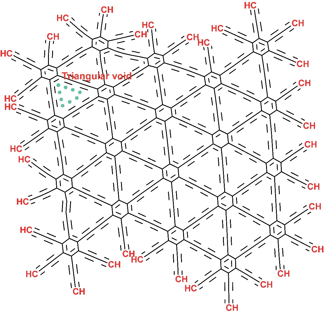 A review of graphdiyne: A new material for synthesizing effective adsorbents for aqueous contaminants