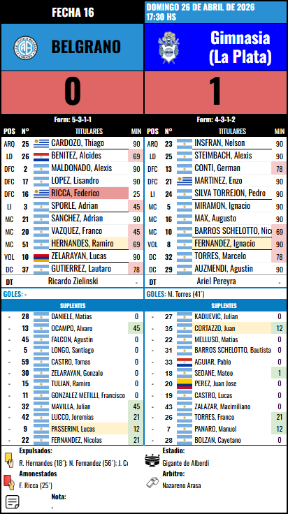Formación de Belgrano vs Gimnasia (LP)