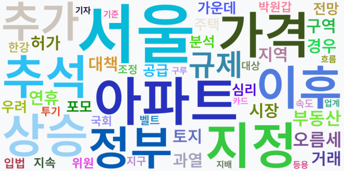 AI Daily News - 키워드 워드클라우드