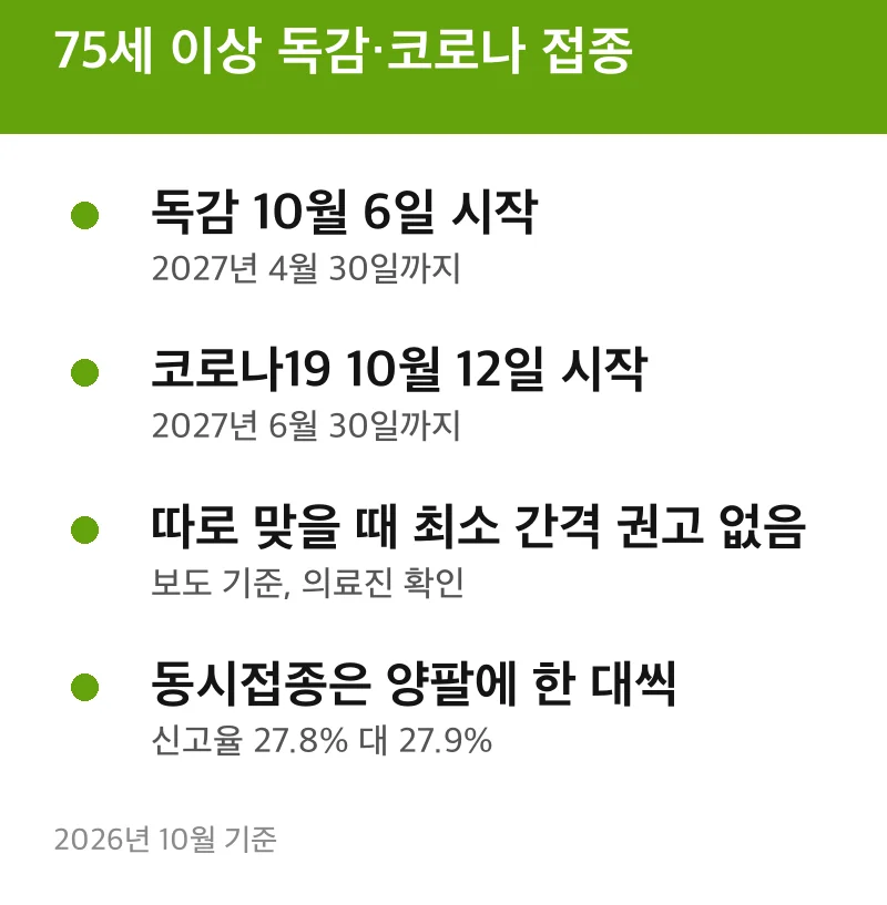 75세 이상 독감·코로나 접종