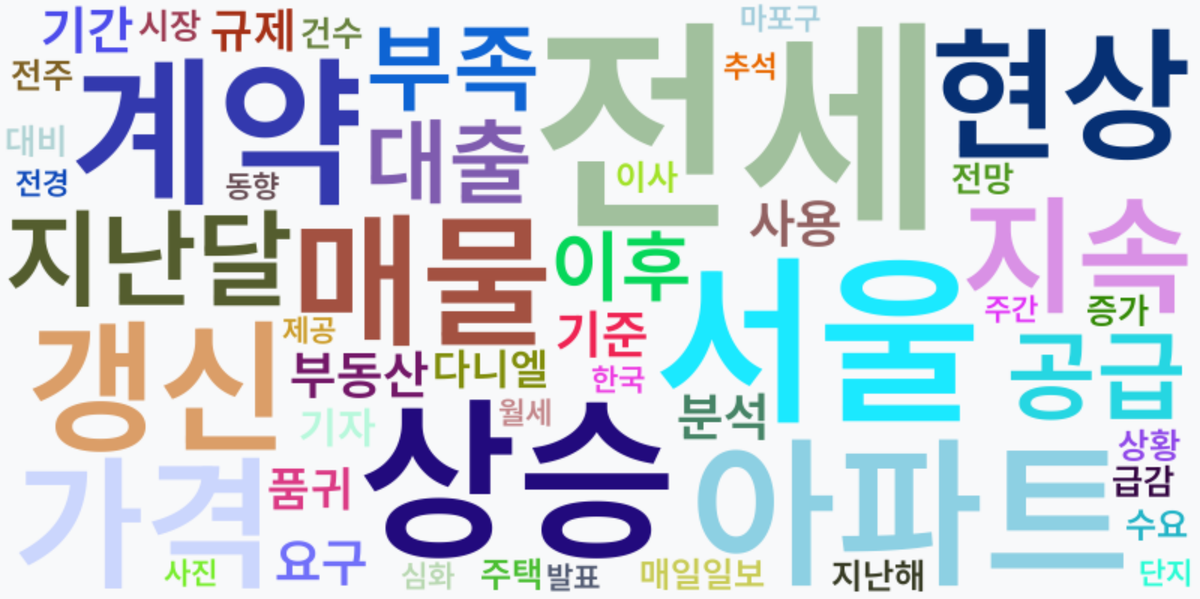 AI Daily News - 키워드 워드클라우드